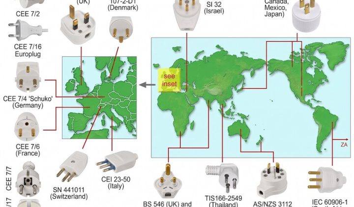 Internet’s Quirkiest Museum Showcases Global Electrical Plug Chaos