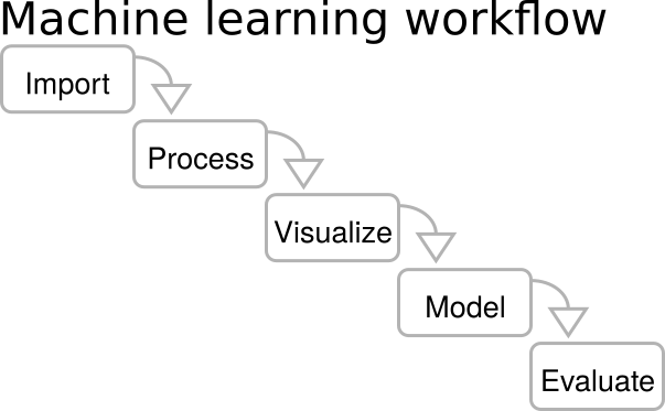 A visual representation of capabilities across different AI coding assistants.