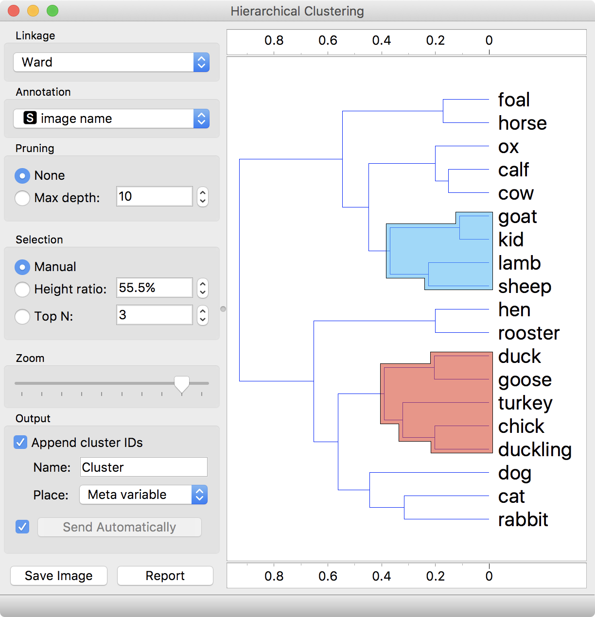 Diagram illustrating the architecture or components of Google's Gemma 2 AI model.