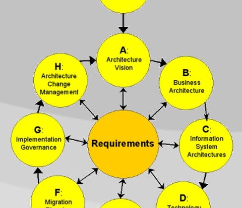 The Shifting Landscape of Open-Source LLMs: Beyond the Hype Cycle