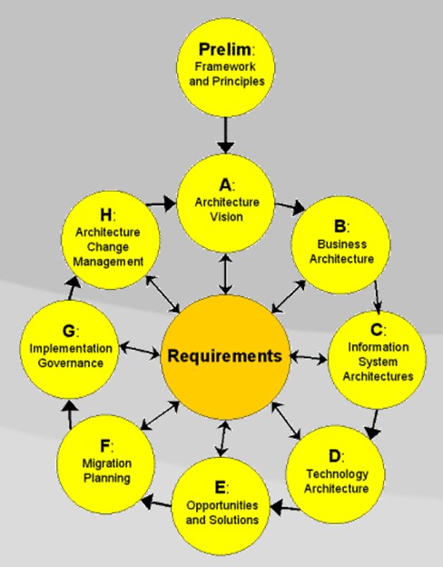 The Shifting Landscape of Open-Source LLMs: Beyond the Hype Cycle