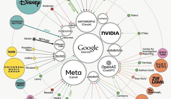 AI Legal Battles Escalate: A Visual Map of Over 100 Lawsuits Shaping the Industry