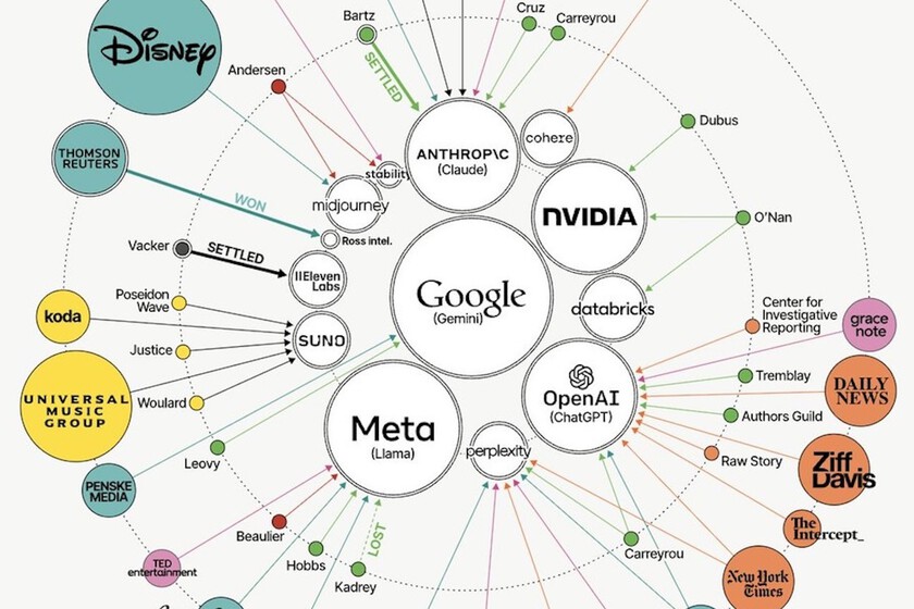 AI Legal Battles Escalate: A Visual Map of Over 100 Lawsuits Shaping the Industry