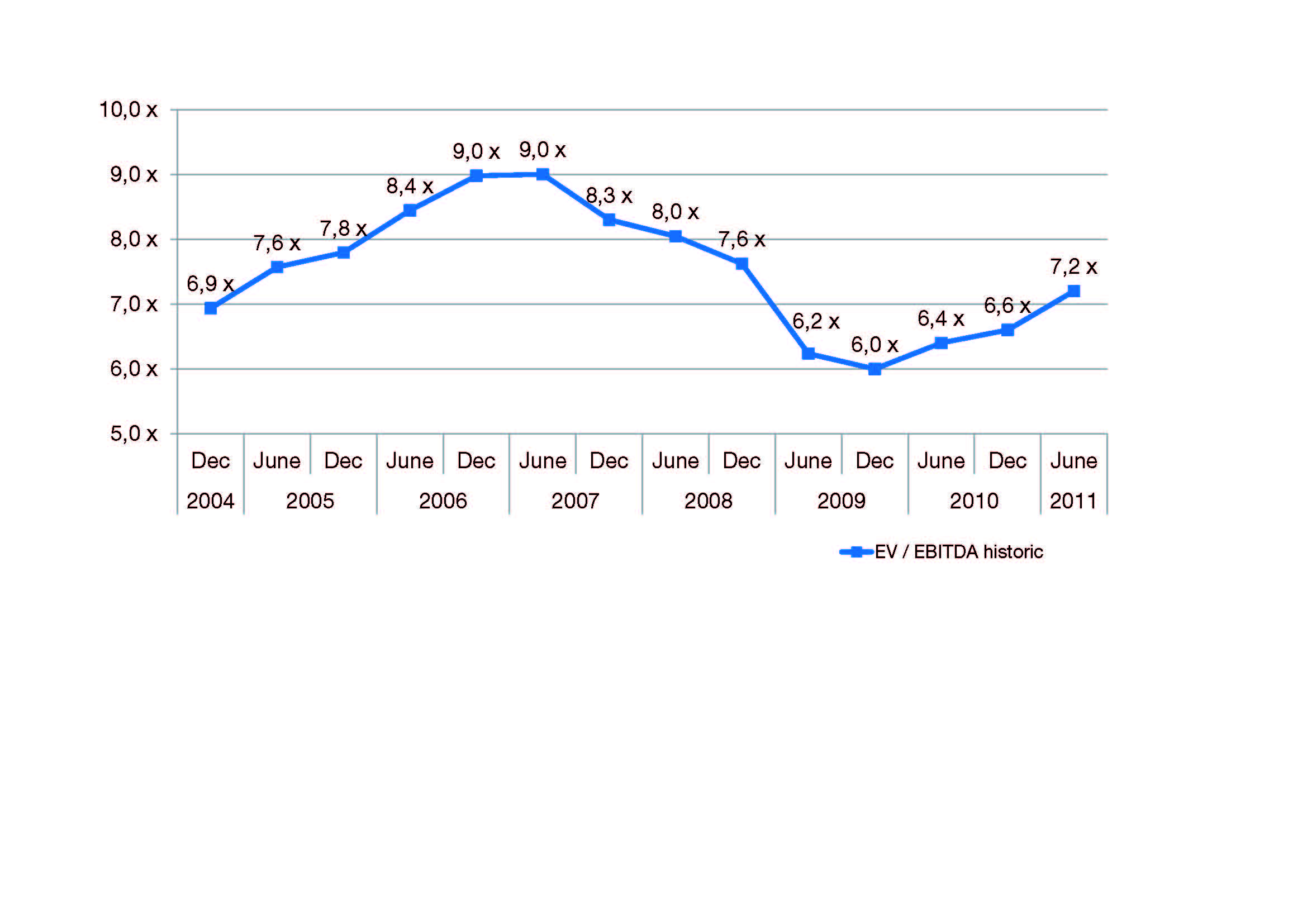 Abstract graphic representing financial market trends and data.