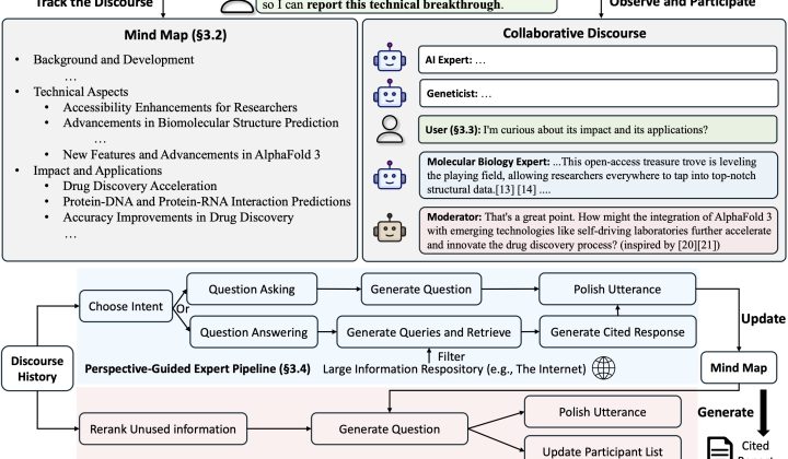 Understanding Large Language Models (LLMs)