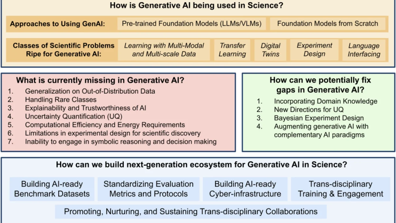Evaluating AWS Bedrock for Enterprise AI Development