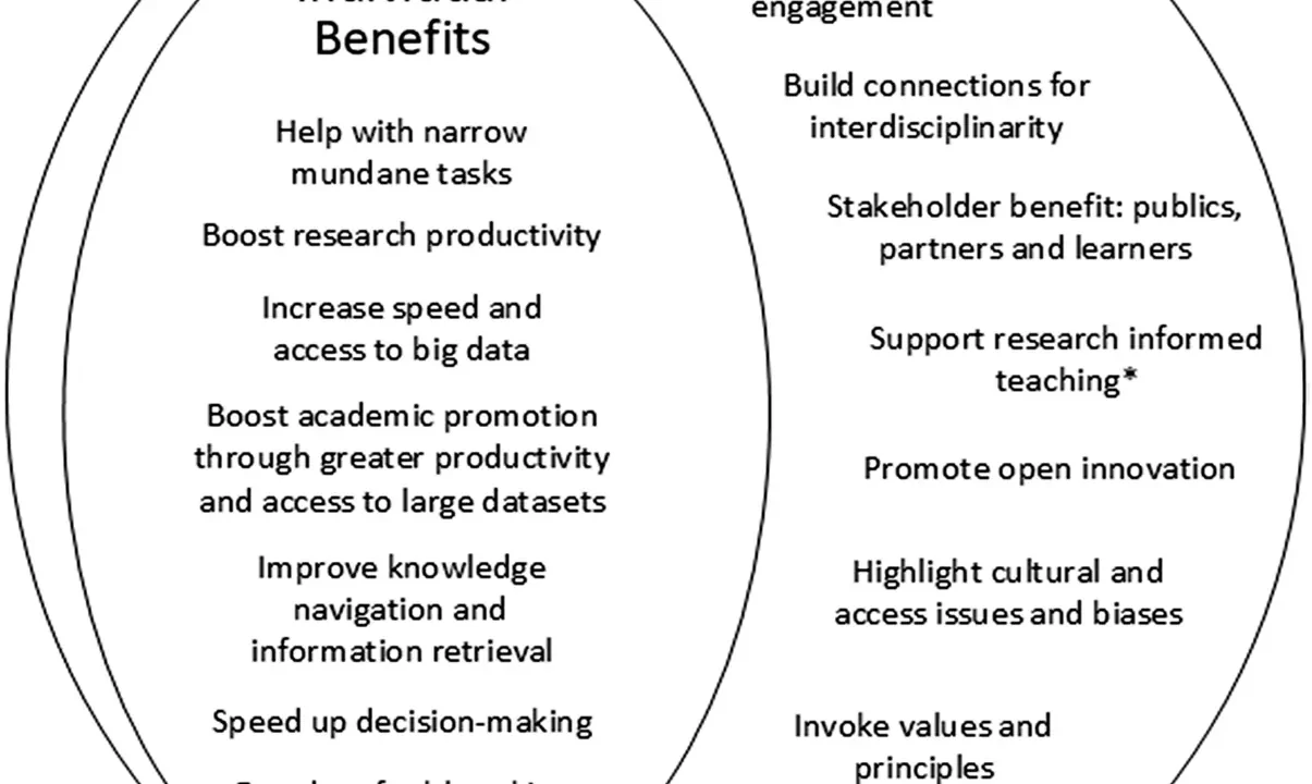 AI Review: A Practical Guide to Evaluating Artificial Intelligence Tools