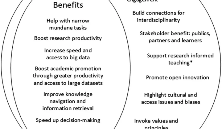 AI Review: A Practical Guide to Evaluating Artificial Intelligence Tools