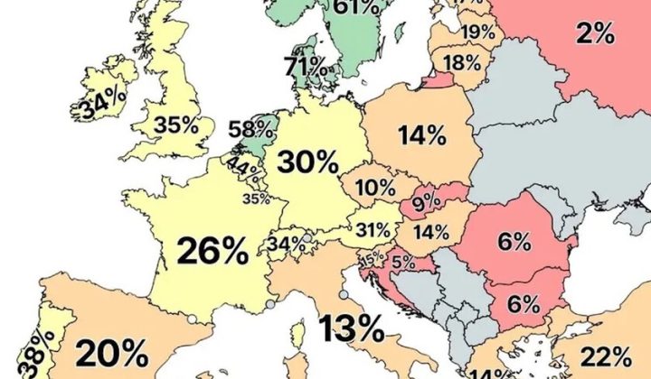 European Electric Vehicle Sales Show Stark Regional Divide in 2025
