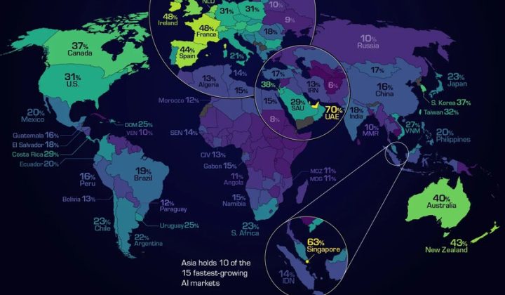 Microsoft AI Diffusion Report Reveals 70% Adoption in UAE, 31% in US, and a Deepening Digital Divide