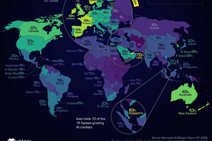 Microsoft AI Diffusion Report Reveals 70% Adoption in UAE, 31% in US, and a Deepening Digital Divide