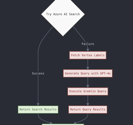 Understanding Retrieval Augmented Generation (RAG) in AI Systems